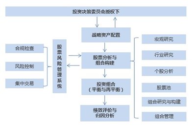 寶盈股市策略周報(bào) 寬松政策逐步落實(shí)，市場(chǎng)擴(kuò)張方向有待明確，關(guān)注高質(zhì)量項(xiàng)目投資機(jī)遇