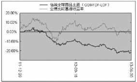 信誠全球商品主題證券投資基金（LOF）2013半年度報(bào)告摘要 項(xiàng)目投資深度解析