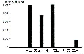 跨國公司投資決策分析 基于產(chǎn)品普及率與工廠類型推斷